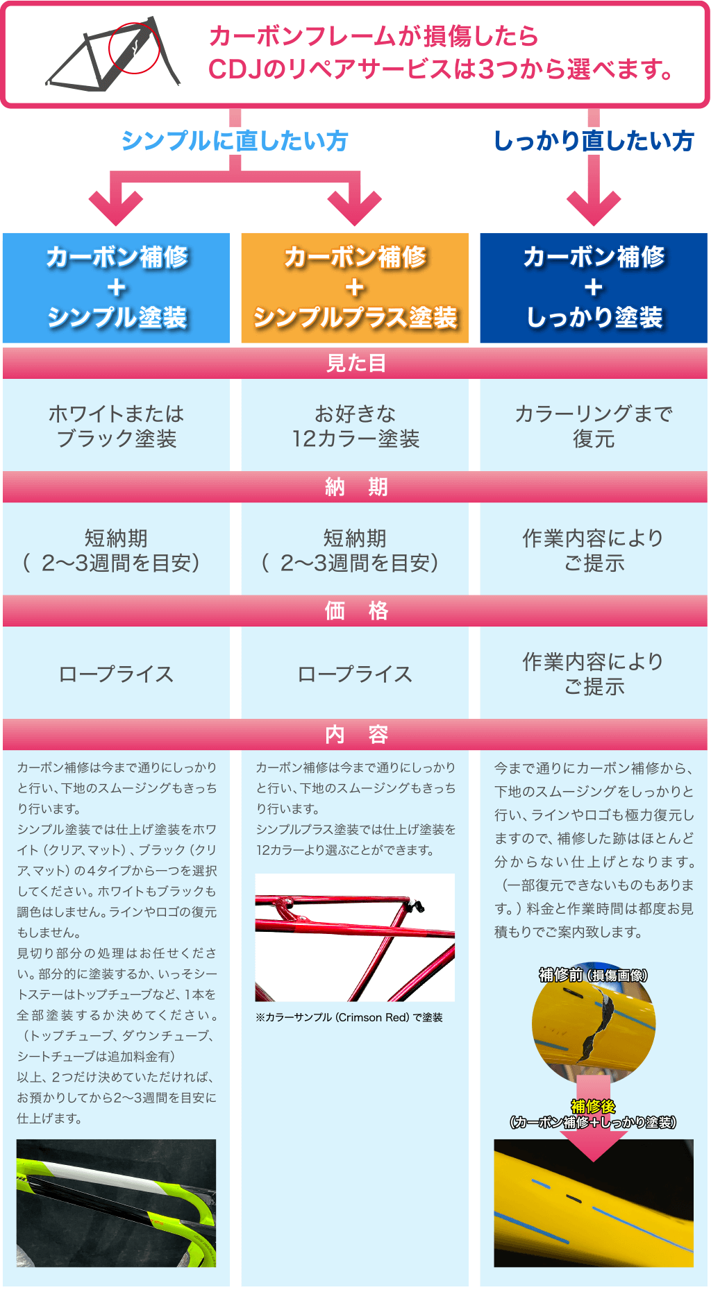 カーボンフレームが損傷したらCDJのリペアサービスは2つあります。